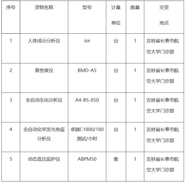 空軍醫(yī)療器械招標內(nèi)容.jpg
