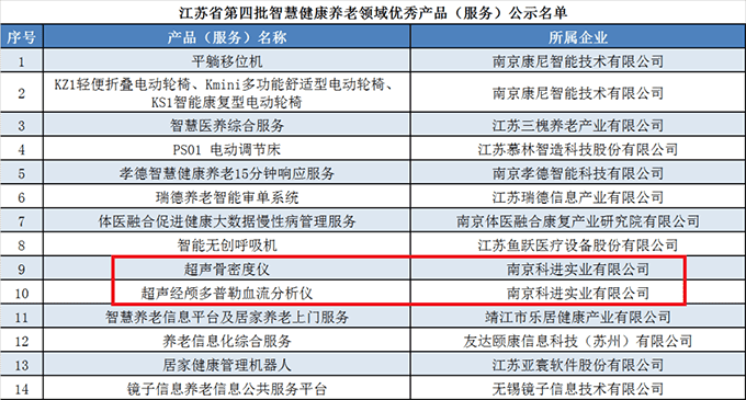 智慧健康養老領域優秀產品名單